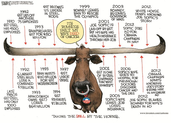 Bull by the Horns © Michael Ramirez,Investors Business Daily,joe soptic,bull,horns,romney,death,cancer